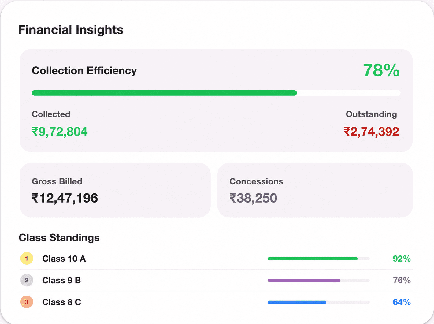 Financial Overview